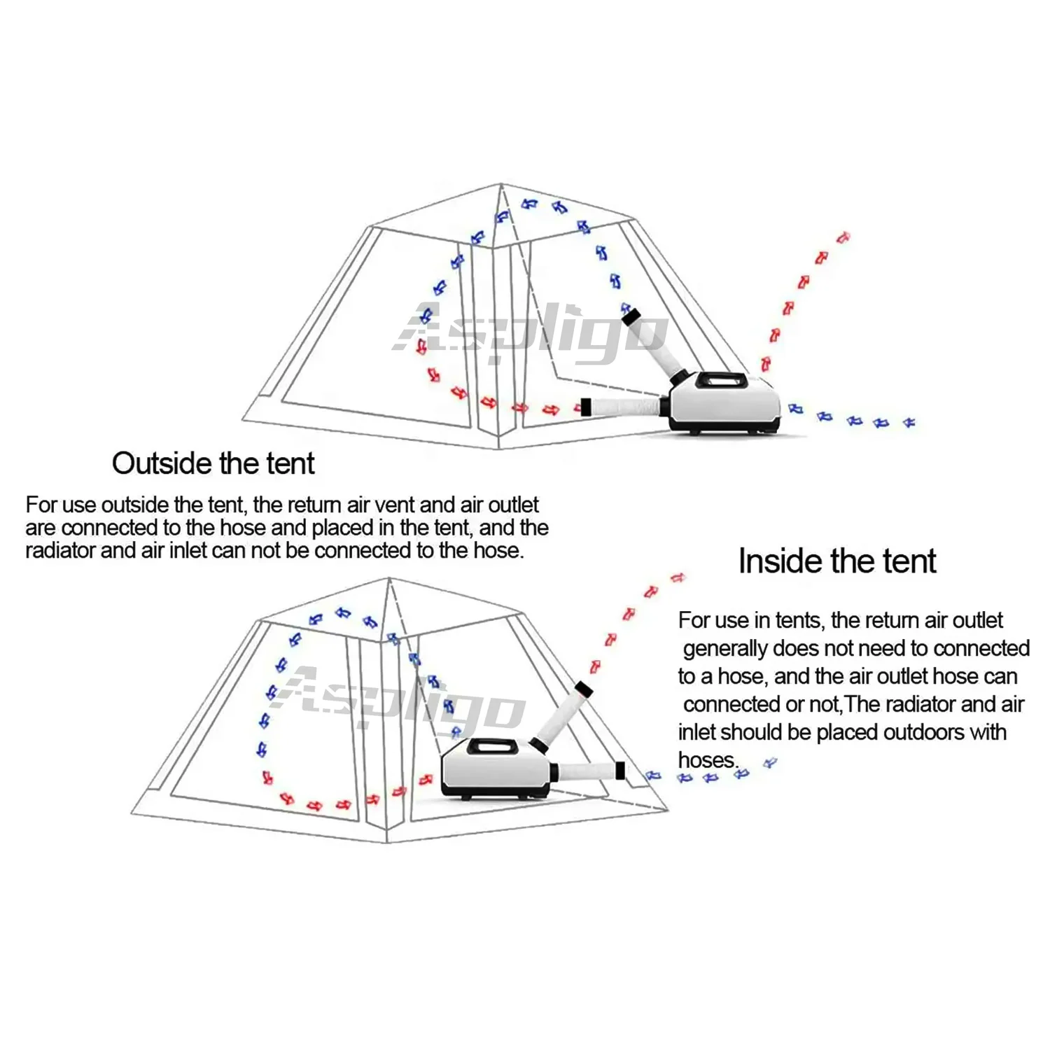 Portable Electric Tent Air Conditioner 12V Outdoor Mini Camping Air Conditioning 24V for Truck RV Motor home Caravan Camper Van