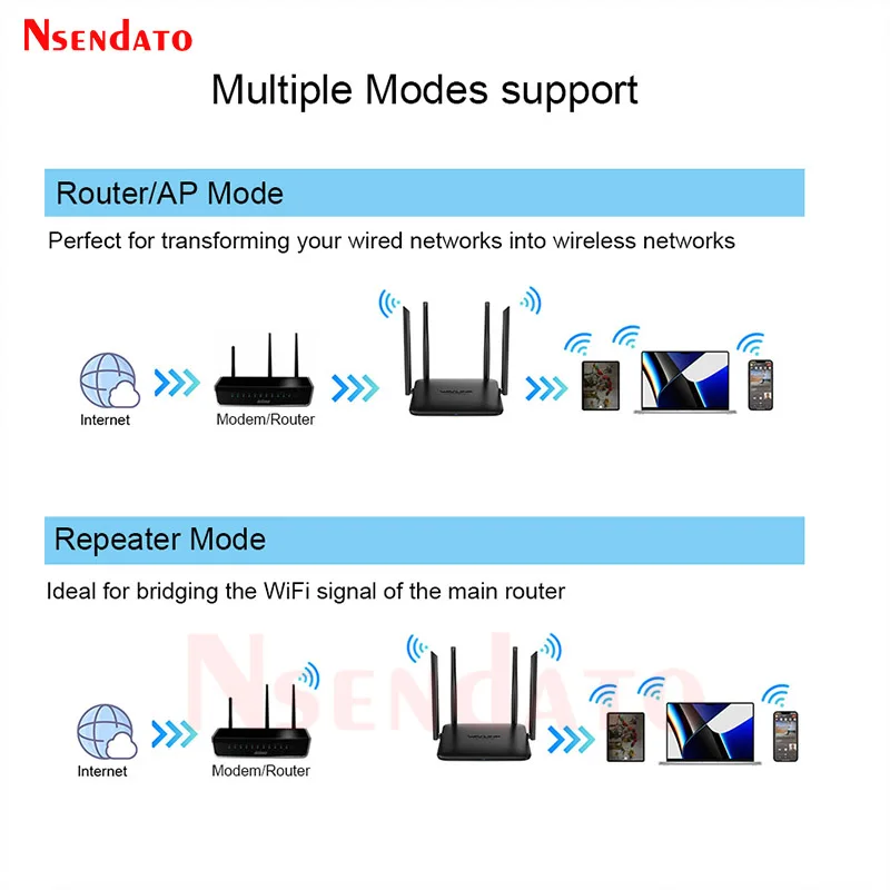 Wavlink AC1200 ثنائي النطاق موزع إنترنت واي فاي لاسلكي 2.4G/5G 10/100/1000Mbps WAN/LAN كامل جيجابت موزع إنترنت واي فاي للألعاب المنزلية IPV6