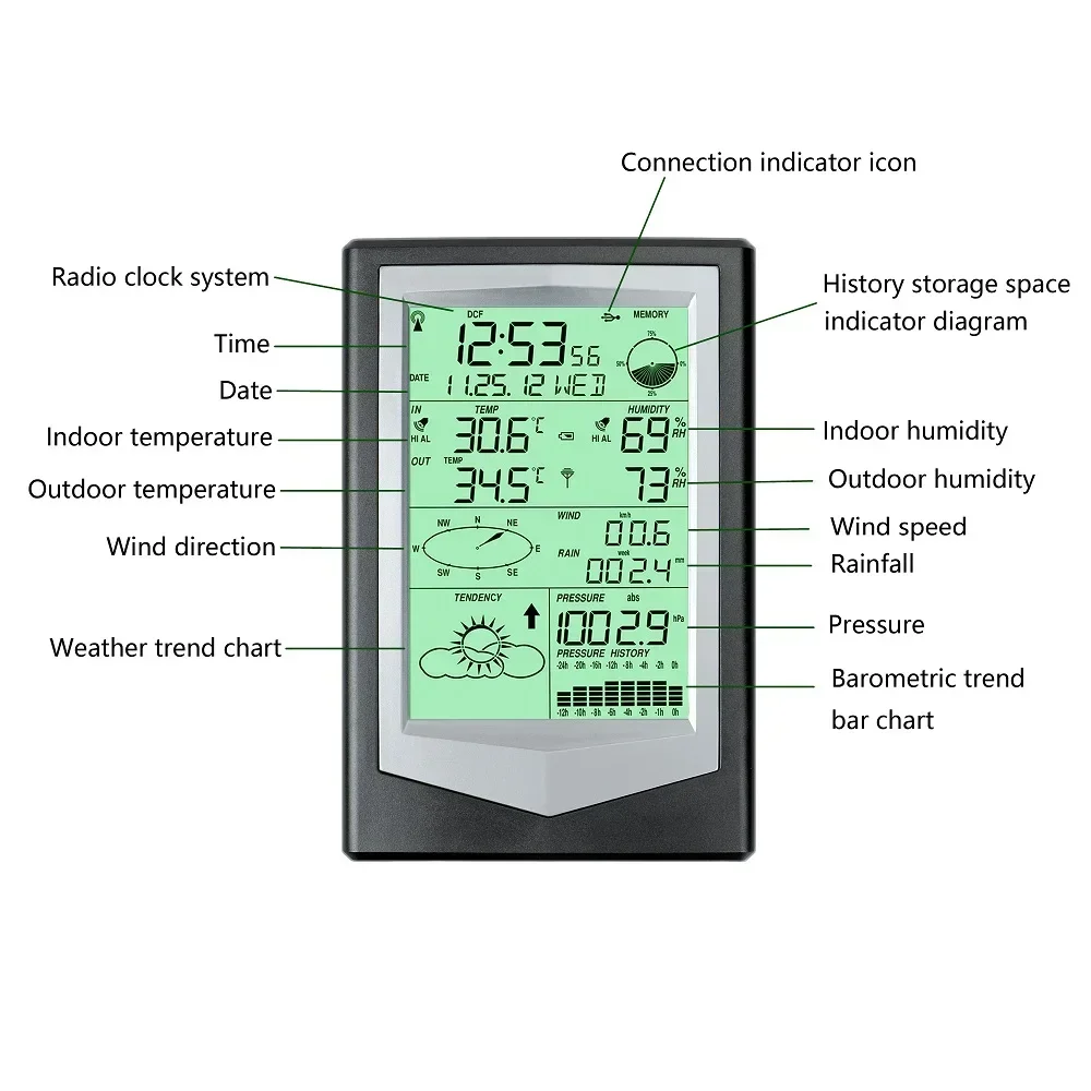 

NEW Solar PV Station Automatic Weather Station with Data Logger