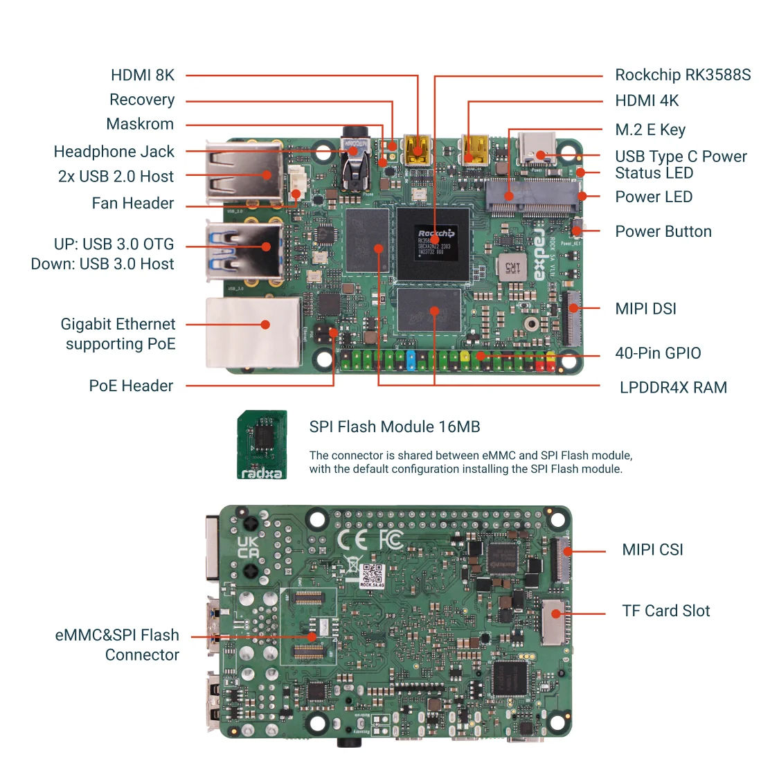 TopElec Radxa ROCK 5A GREEN RK3588S, 8-core CPU SBC, HDMI with 8K Output, WiFi 6 Support and Gigabit Ethernet, Single Board Comp