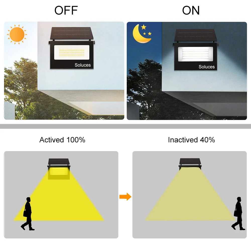 Sensor Solar Powerd LED Flood Light For Backyard Patio Corridor White/Warm Light Light Micro-Wave Motion Detective Lamp (PIR)