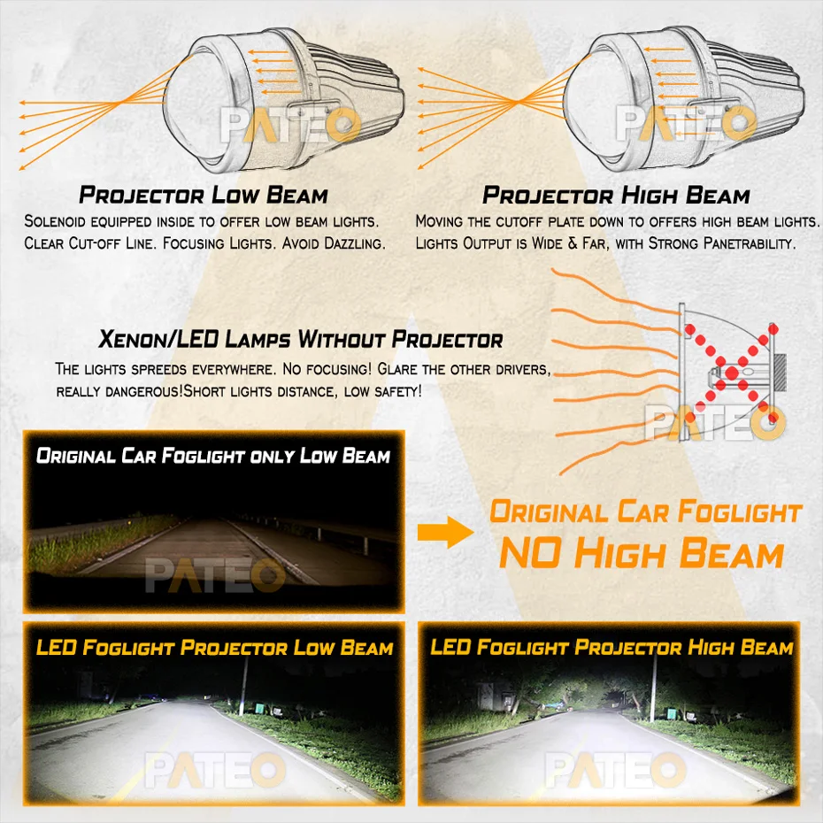 3 pollici PTF Bi lenti a LED fendinebbia luce a LED 5500K 3000K blu lente proiettore faretti impermeabile universale fendinebbia