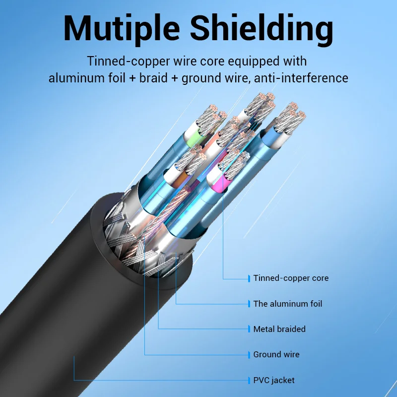 Vention Mini DisplayPort to HDMI Cable 4K HD Mini DP to HDMI Adapter for MacBook Air PC iMac TV Projector Thunderbolt 2 to HDMI