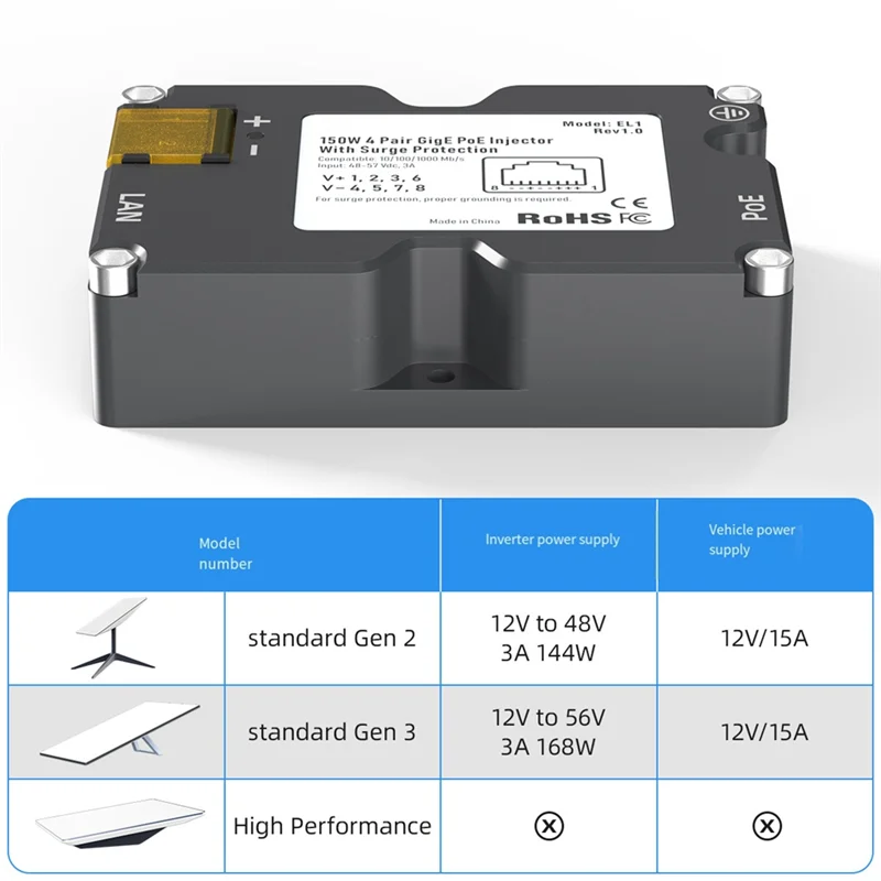 

AS95-Antenna Adapter For Starlink V2 150W EL1 POE Power Supply Starnet Space X Accessories EL4-12V-48V-3A Booster