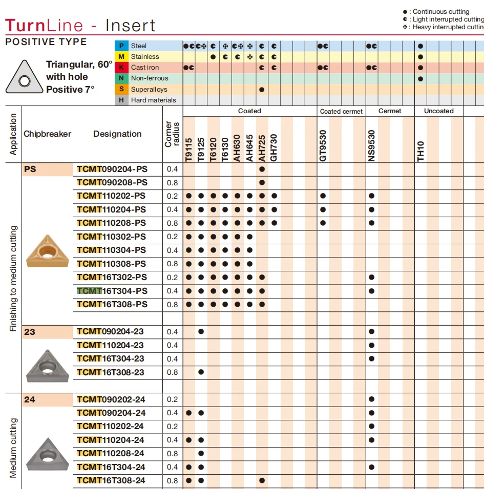 TCMT090204-24 TCMT110208 TCMT110204 TCMT16T304 TCMT16T308 T9125 T9115 T9015 Turning Inserts CNC Lathe Cutter Machine TCMT Tools