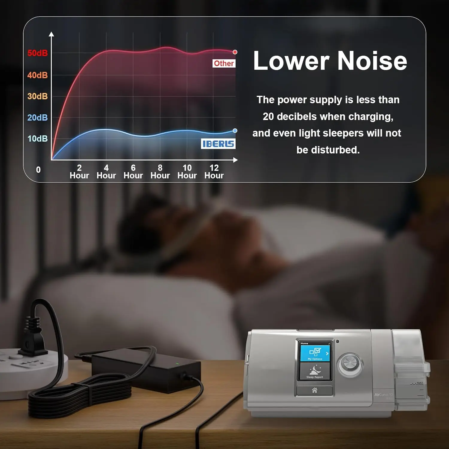 Für Resmed AirSense 10/11 DC-Konverter, DC-Adapter 12V-24V Autoladegerät für Airsense 11/10 Netzteile 65W ResMed AirSense – Detail 21