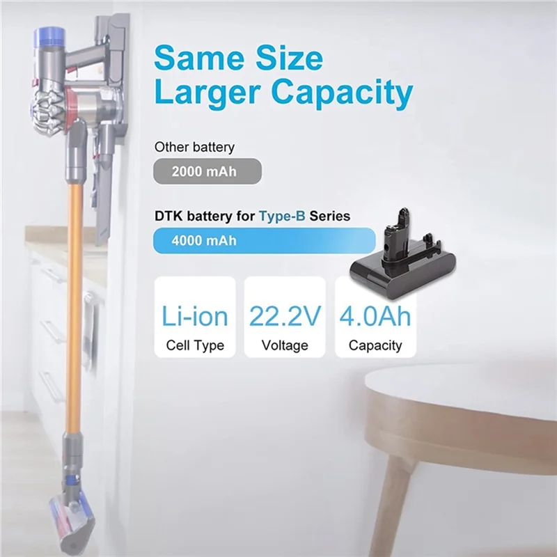 HOT 22.2V Replace DC34 Li-Ion Vacuum Battery Adapter for Dyson DC35 DC45 DC31 DC34 DC44 DC31/DC35 Animal