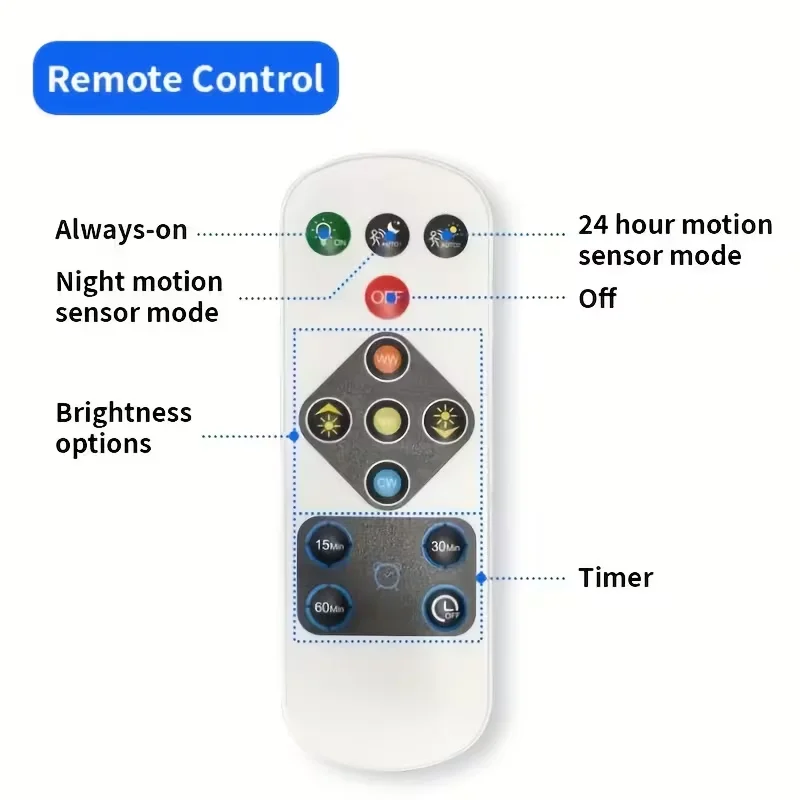 Motion Sensor Magnetic LED Ceiling Light Type C Rechargeable Wireless Wall Lamp With Remote Night Light For Hallway Bedroom Stairs Closet view 4