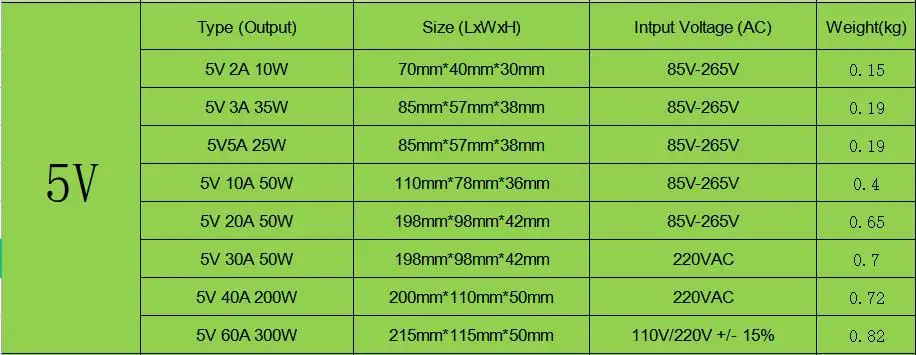 Schaltnetzteil DC 5V 12V 24V 36V 48V 15W-500W Lichttransformator AC 110V/220V SMPS 2A 5A 10A 15A 20A für LED-Streifen CCTV – Detail 2