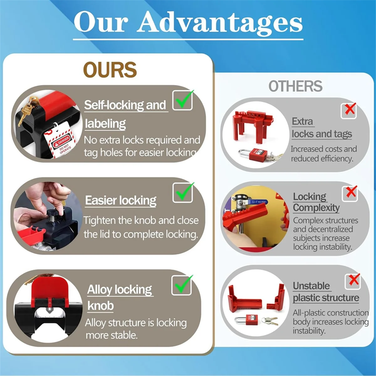 ABGV verstelbaar kogelkraanvergrendelingsapparaat - - Compatibel industrieel veiligheidsslot voor 1/4 inch - 2-1/2 inch kleppen