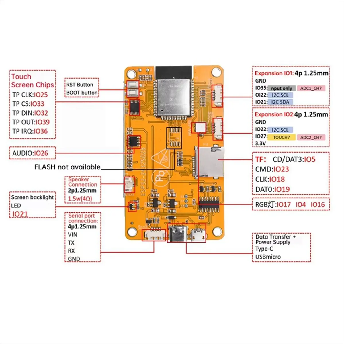 A92Z  Development Board 2.8 Inch Touch Screen LCD TFT Module with Touch Pen WIFI+BT Development Board with Shell Reliable Qualit