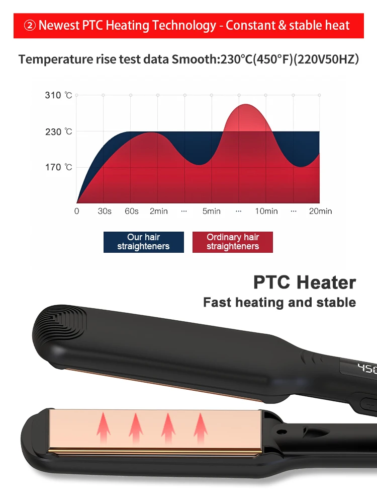 SMET Wholesale Titanium Custom Packaging Box Flat Irons Hair Straightener With Private Label