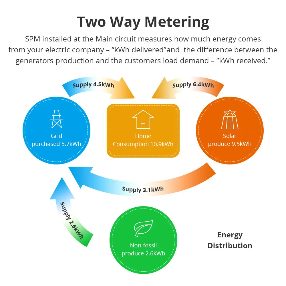 Yagusmart Tuya Zigbee WiFi Smart Home Electric Energy Meter Power Consumption Meter Sensor Zigbee2MQTT Measure Alarm Smart Life