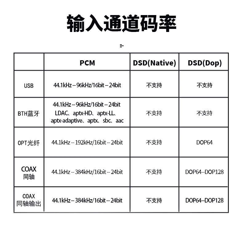 Semibreve BT40 HD LDAC Bluetooth 5.1 Receiver Audiophile ES9038 Audio Decoder APTX-HD