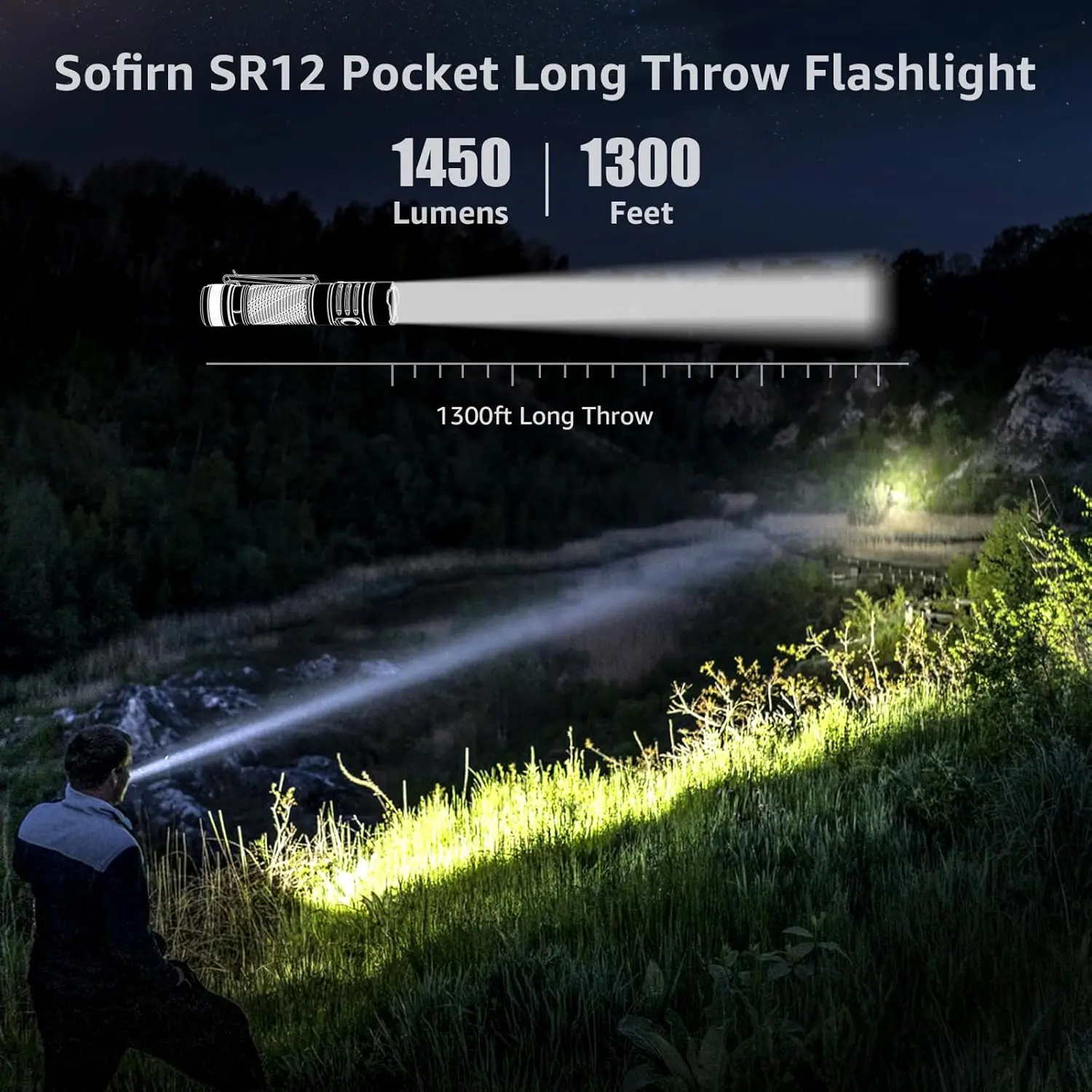 Sofirn SR12 EDC Flashlight 1450LM Powerful Light SFT25R LED 18650 USB C Rechargeable Torch IP68 Waterproof