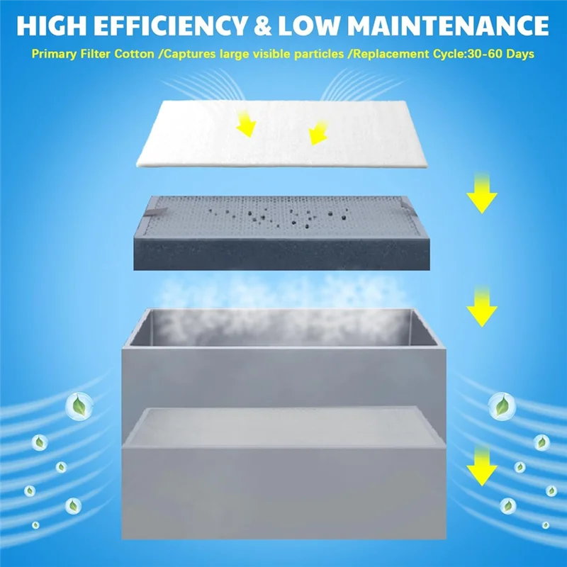 ABVA-10 Pcs Pre Filter Cotton Replacement For Fumeclear FC100A For Soldering Fume Extractor