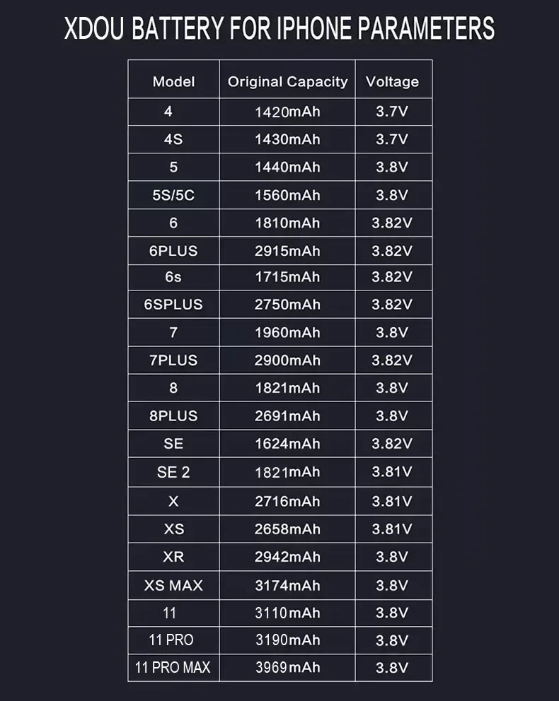 Bateria XDOU o rzeczywistej pojemności 1420 mAh do iPhone'a 4 4G IP4 Bateria o dużej pojemności Bateria do telefonu — zdjęcie 4
