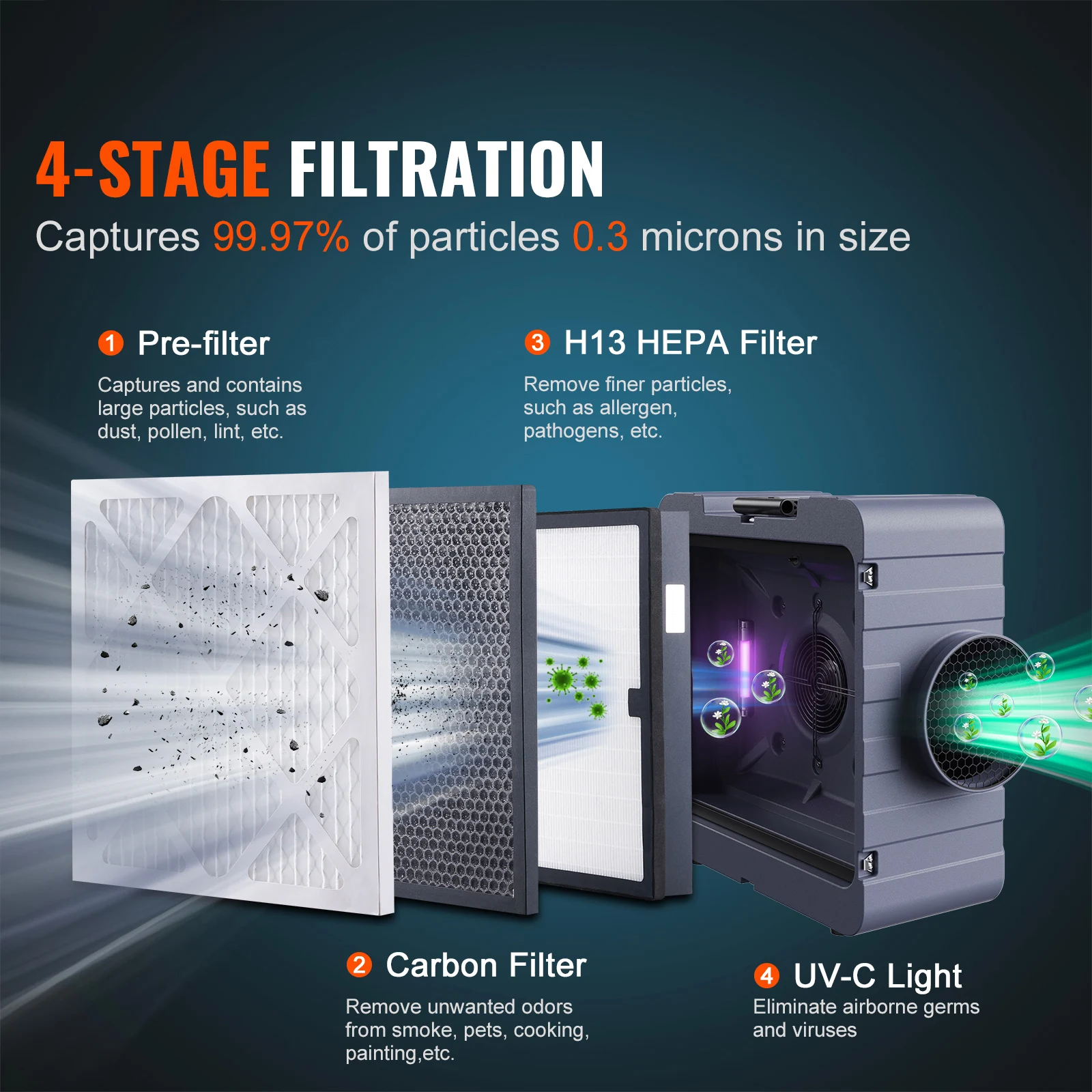 جهاز تنظيف الهواء VEVOR مع جهاز سلبي قابل للترشيح ثلاثي المراحل ، منظف الهواء مع كربون MERV10 ، H13 HEPA ، CFM ،