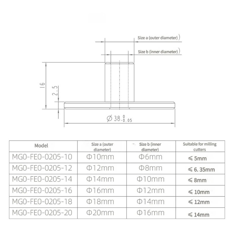 

Руководство по шаблону триммера из нержавеющей стали для точной обработки кромок нескольких моделей фрезерных станков