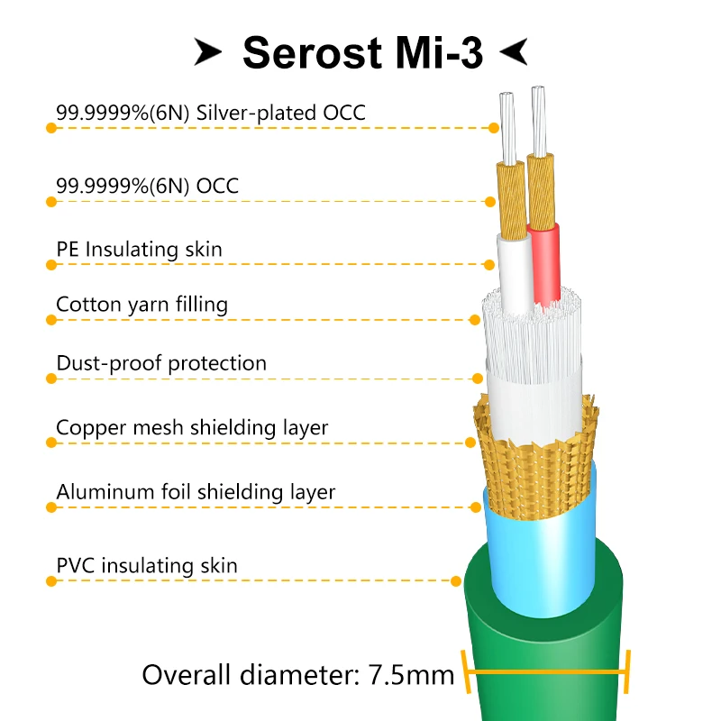 Serost Kabel Mi-1 99.9999% Ofc + Ofc Verzilverde Audiokabel Zuurstofvrije Koperen Rca Signaalkabel Xlr Gebalanceerde Kabel