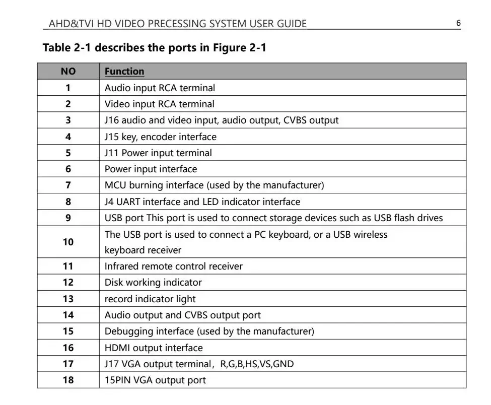 Imagem -04 - Mini Módulo Dvr Full hd 1080p Dvr Cctv Detecção de Tubulação Subterrânea Segurança Gravador de Vídeo Digital com Contador Medidor 1ch