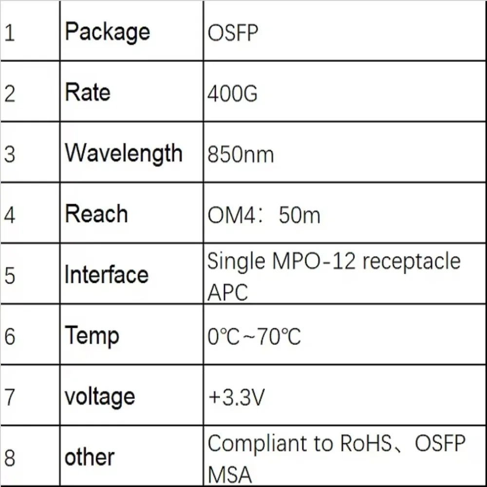 Quality Assurance Fiber Module MPO-12 Receptacle APC Bus Optical Transceiver Module