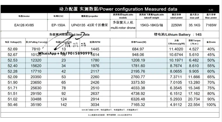 Eagle power  PM123 Plus   Heavy lift Power Mix   Motor Propellers ESC  For Quadcopter   Agriculture UAV