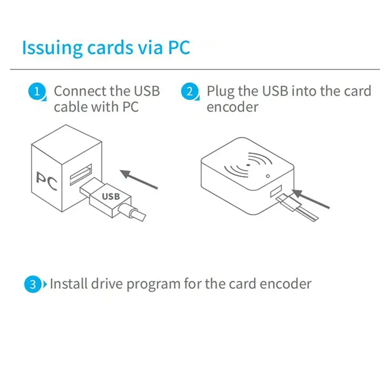 

FFYY-2X TTLOCK Smart Card Encoder NFC 13.56M M1 IC Card Reader RFID Chip Scanner For TT Hotel TT Rental System Software