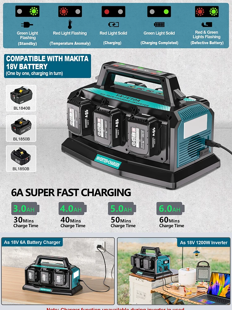 2-in-1 omvormer-oplader voor Makita 18V batterij Draagbare 1200W zuivere sinusomvormer 6A snellader 6 batterijpoorten DC naar AC 120/240V adapterconverter met 3 USB-A + 3 USB-C 300lm LED-lampen voor - afbeelding 2