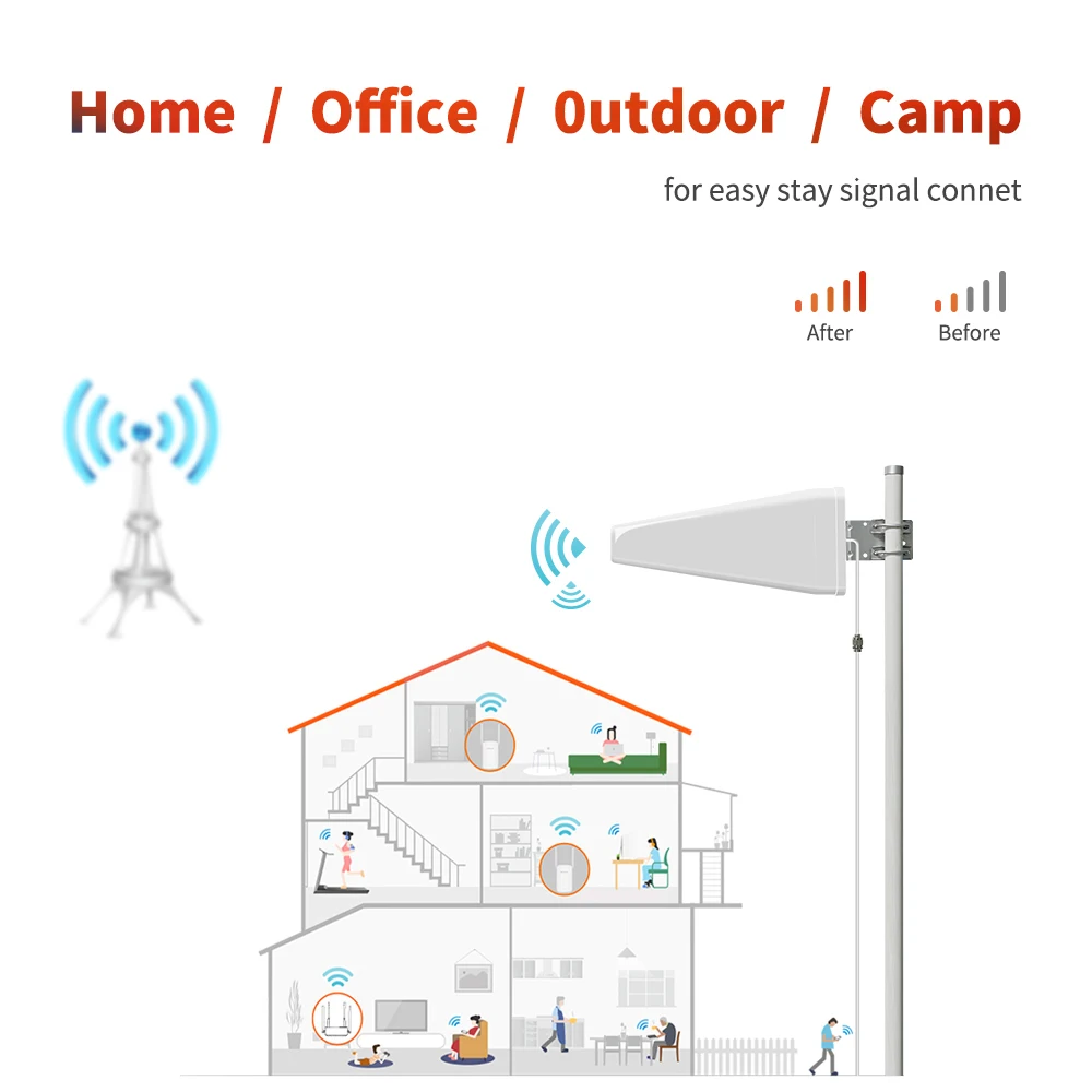 Mimo Omni Directional Wireless Lte External 50km 20km Long Range Outdoor Router 5ghz Gsm 3g 4g 5g Wifi Log Periodic lpda Antenna