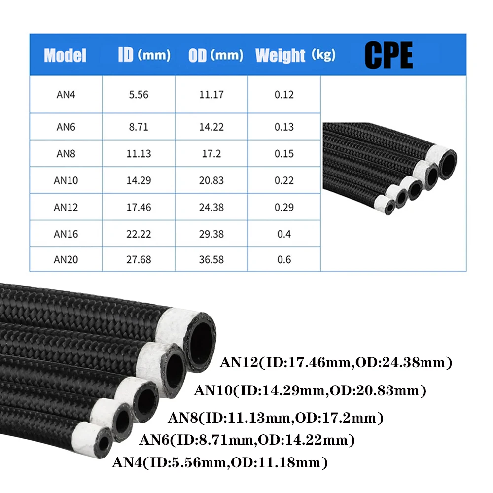 AN4 ~ AN20 Universal Fuel Hose Oil Gas Cooler Hose Line Pipe Tube Nylon Stainless Steel Braided Inside CPE Rubber 6colors