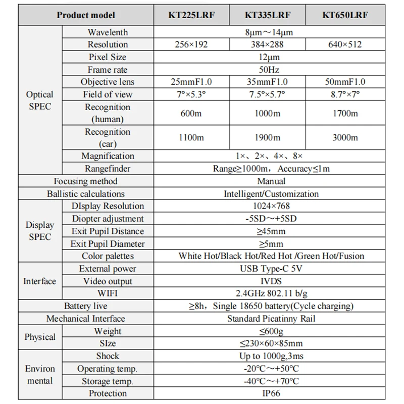 نطاق التصوير الحراري المدمج في جهاز تحديد المدى بالليزر WIFI BC كاميرا حرارية للصيد أحادية العين للبحث الهدف