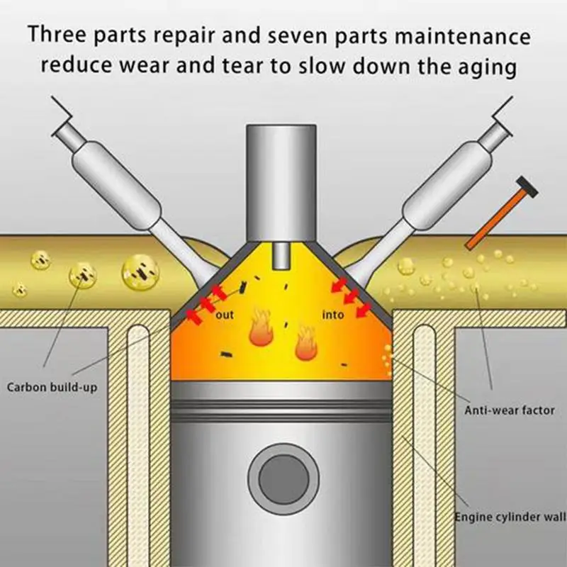 60ml 120ml Engine Carbon Cleaner anti carbon Combustion Chamber Cleaner Diesel Oil System Stabilizer Injector Chamber Cleaner