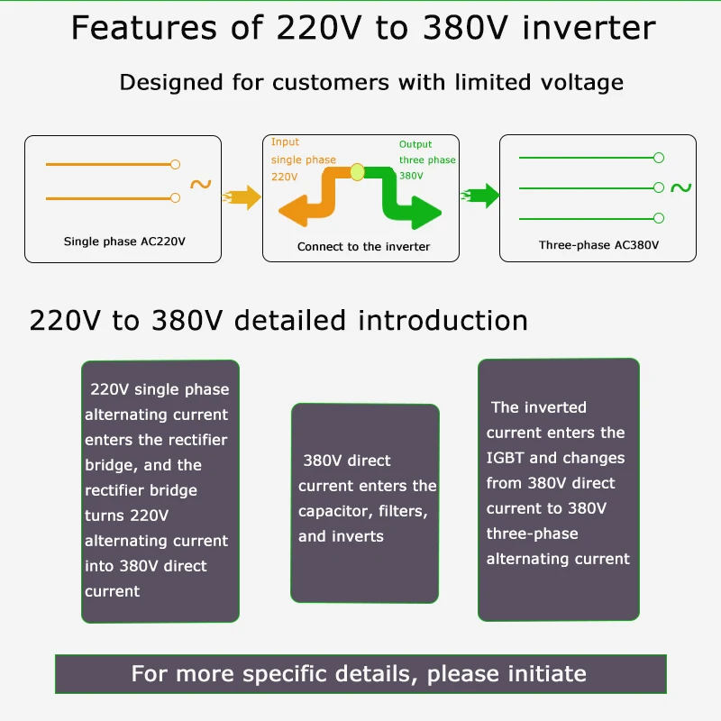 VFD Single Phase 220V Input To 3  380V Output 0.75KW  55KW Frequency Inverter For Sewage Pump Motor