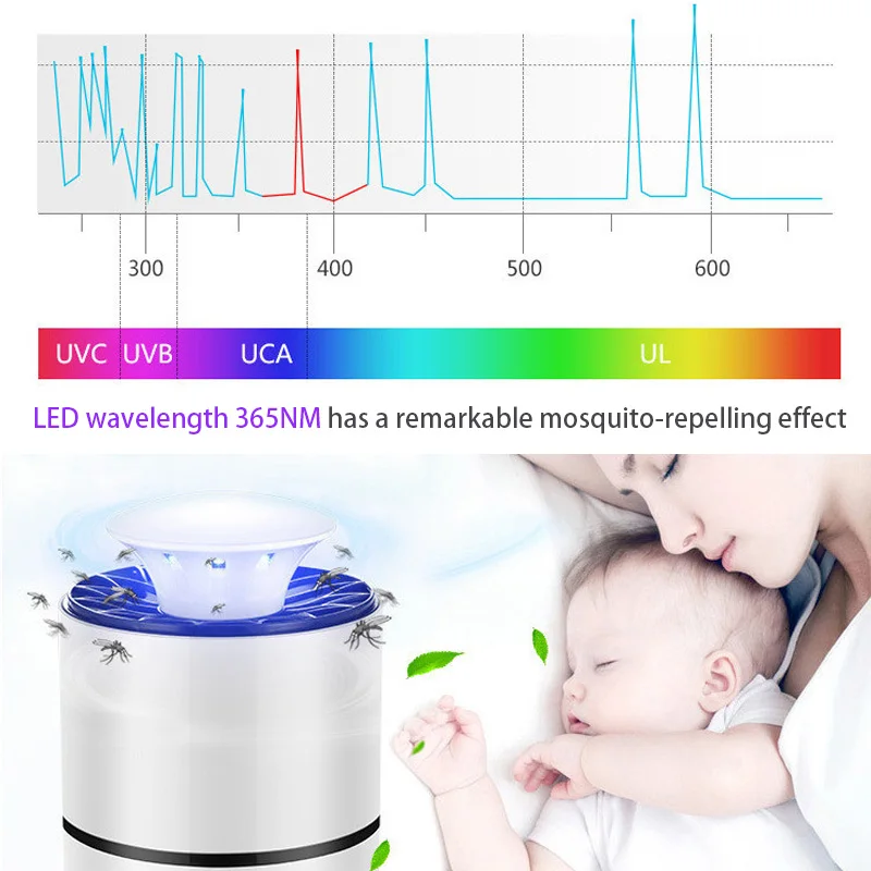 Lámpara antimosquitos LED USB, Exterminador de insectos eléctrico, trampa silenciosa para mosquitos, para dormitorio al aire libre