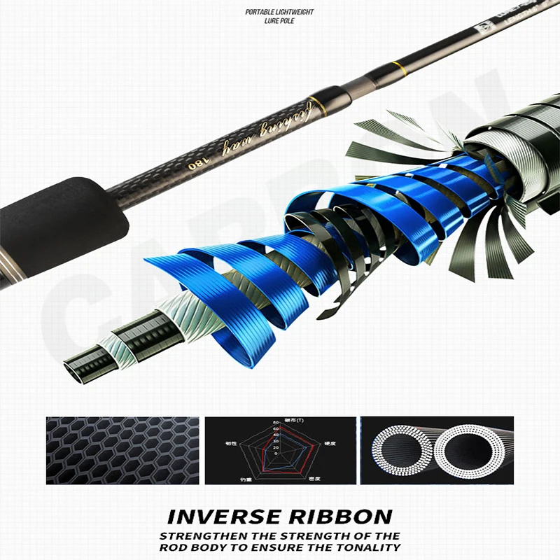 Spinning Casting Carbon ML Fishing Rod 5-6 Sections 1.8m/2.1m/2.4m Portable Travel Lure Rod Spinning Fishing Rods Fishing Tackle