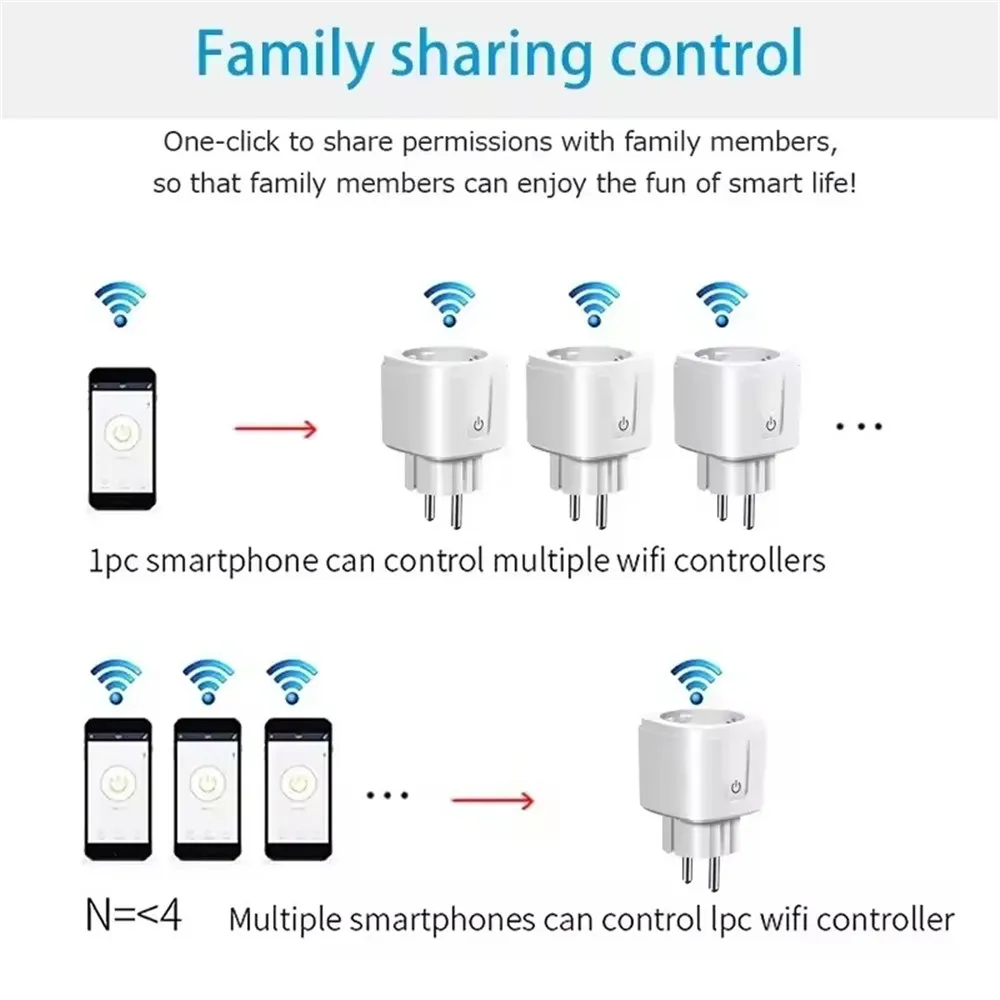 Tuya WiFi/Zigbee Smart Plug EU Socket 16A/20A Power Monitor Timer Remote Voice Control Works with Alexa Google Home Smart Life