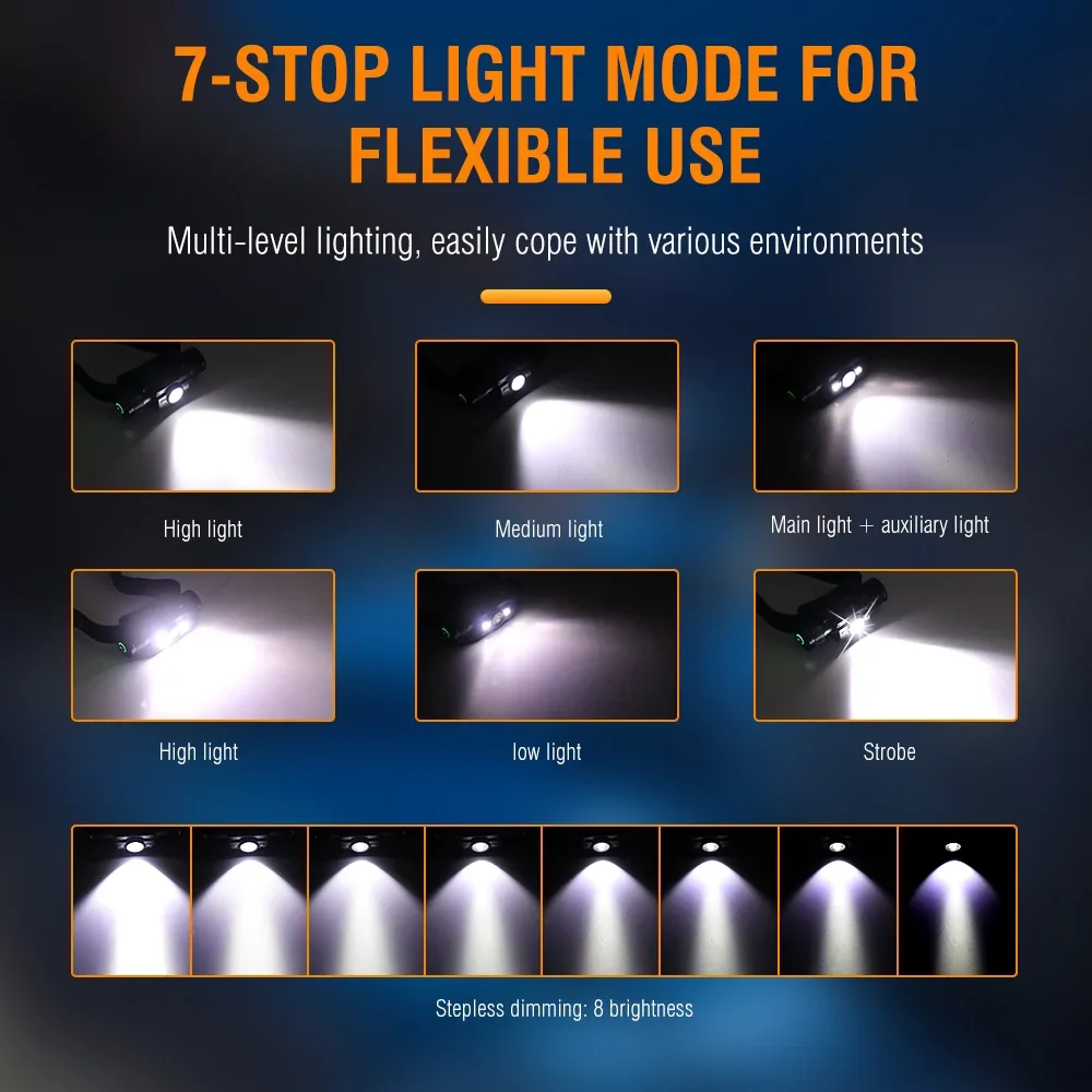 BORUiT HP300/HP500 LED كشافات 7-وضع 1000LM مصباح أمامي قوي من النوع C قابل لإعادة الشحن رئيس الشعلة التخييم الصيد فانوس