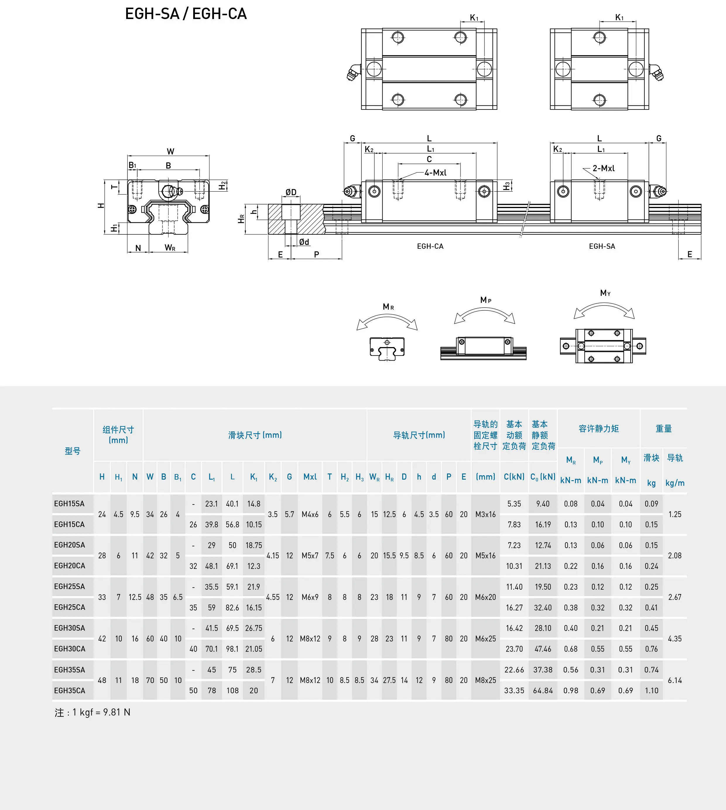 KGT EGH15 EGH20 EGH25 EGH30 L 100 200 300 400 500 600 800mm heavy linear rail slide EG15/20/25/30 block and rail carriage CNC