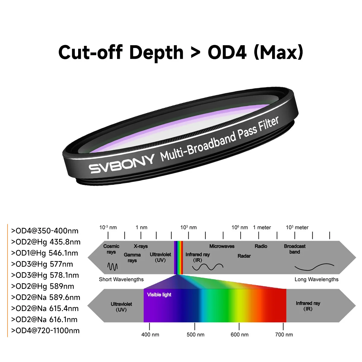 SVBONY SV260 Multi-bandpass Star Field Filter 2'' Broadband Telescope Filter 90% OD4 Light Transmittance for Galaxy Photography