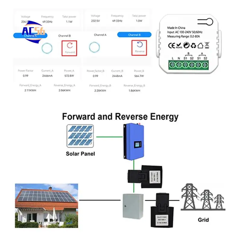 

AC56-Zigbee 2 Channel Energy Meter Bidirectional With Current Sensor Tuya Smart Monitor Power 80A 110V/240V Gateway Required