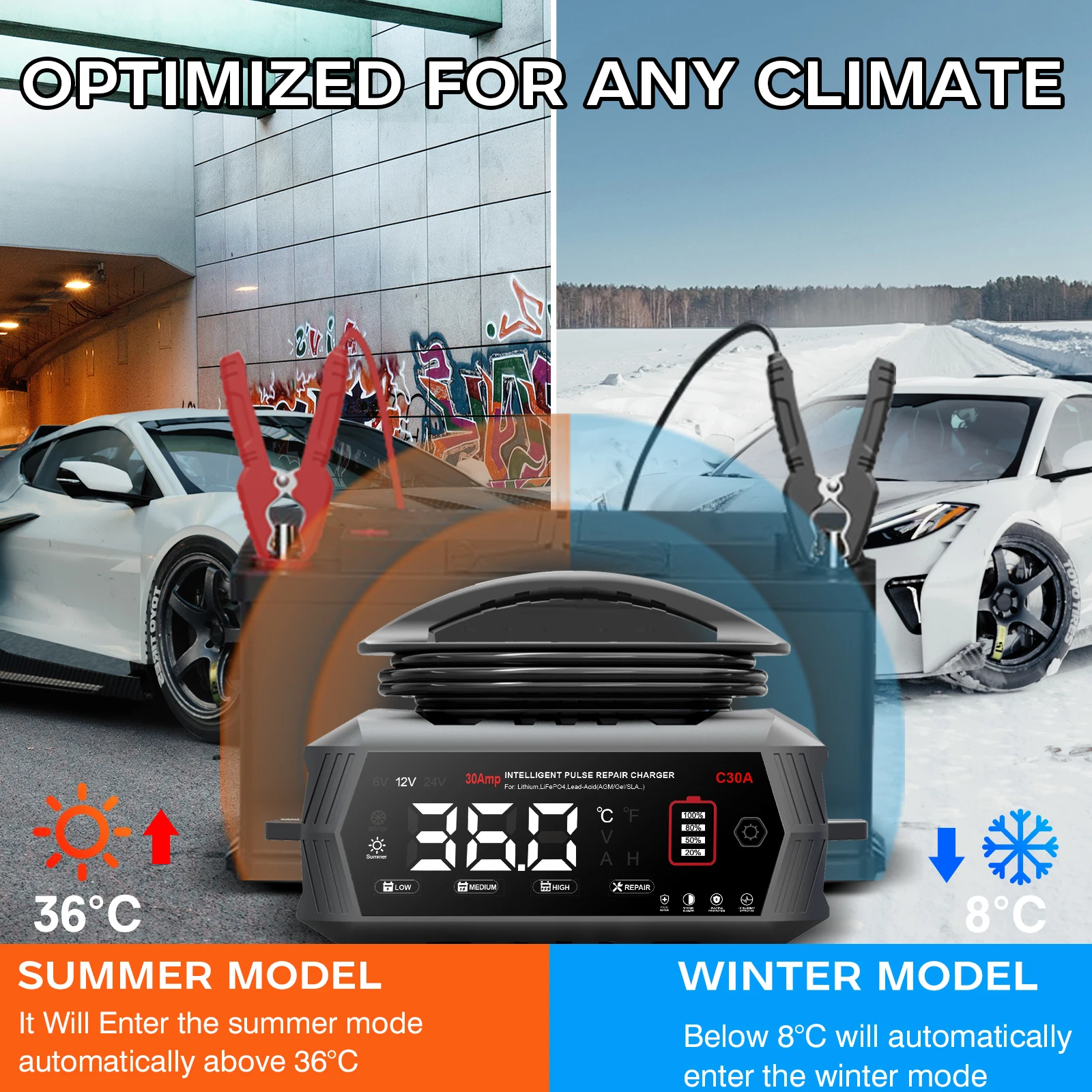 HTRC 30A/45A High Power Battery Charger 6V 12V 24V for Lithium LiFePO4 Lead-acid AGM Batteries Autom