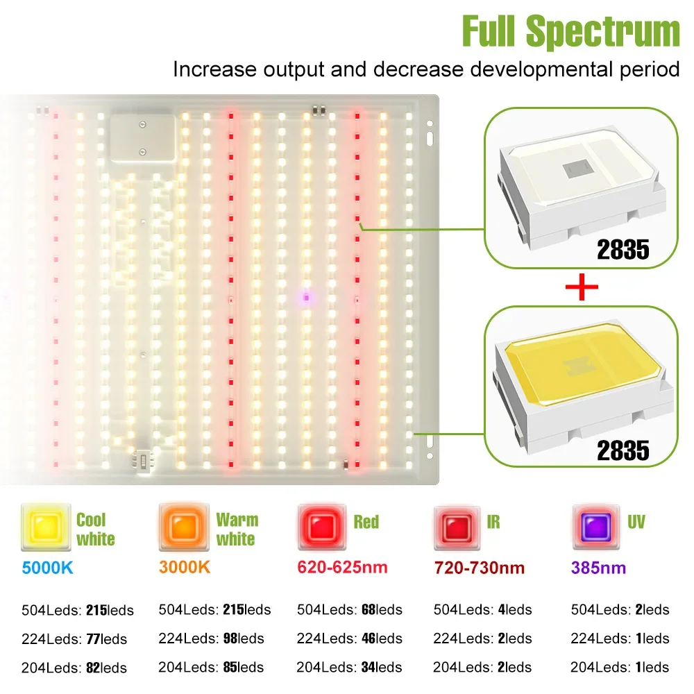 300W Spettro Completo Coltiva La Luce LED Quantum Board Pianta Lampada di Riempimento Coperta 220V Serra Tenda Vegs Fiore Cactu Coltiva l'illuminazione