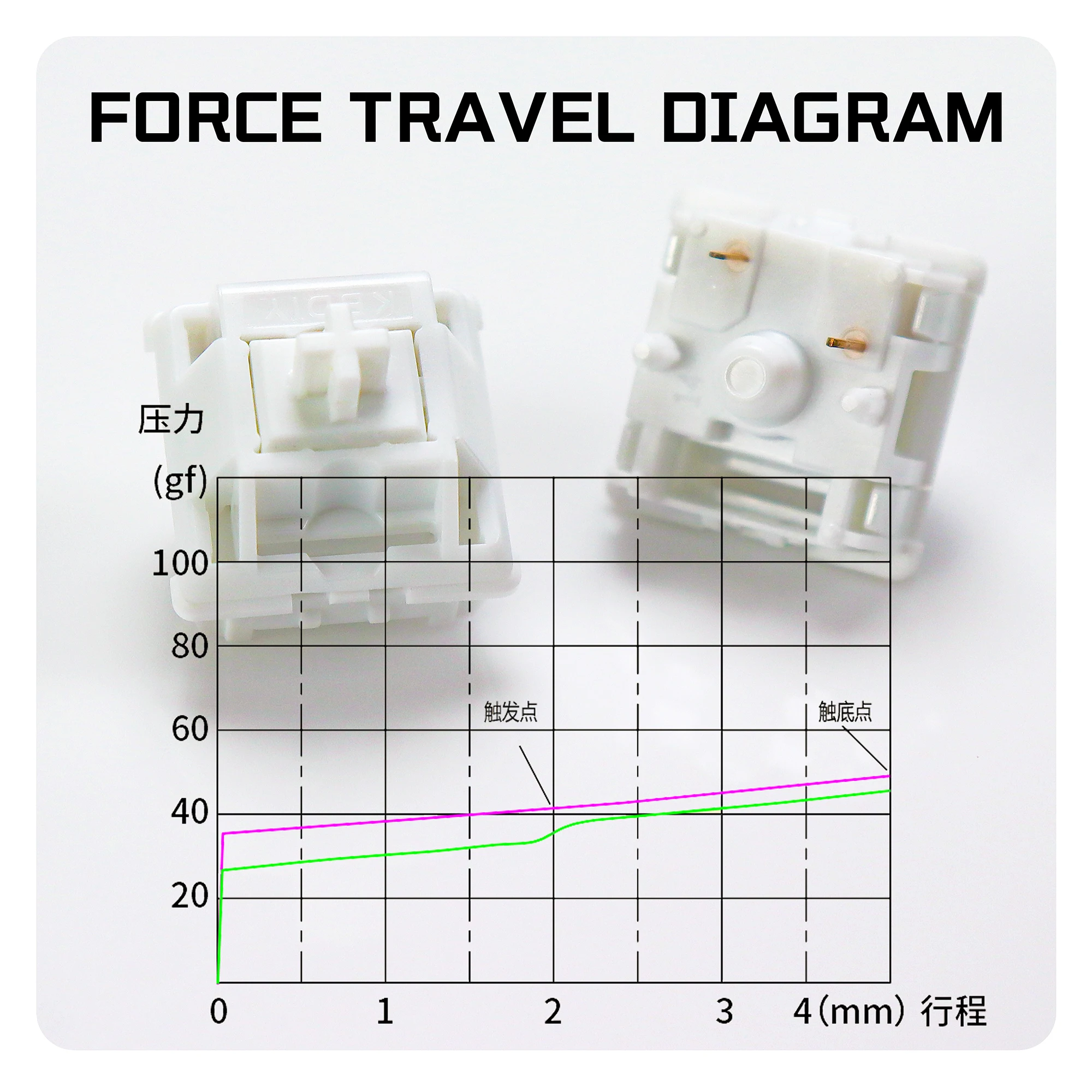 KBDiy White Jade Switch Keyboard 5-Pin 42gf LY Stem POM Linear Switches For Custom DIY 60 Gaming Mechanical Keyboard Aula F75