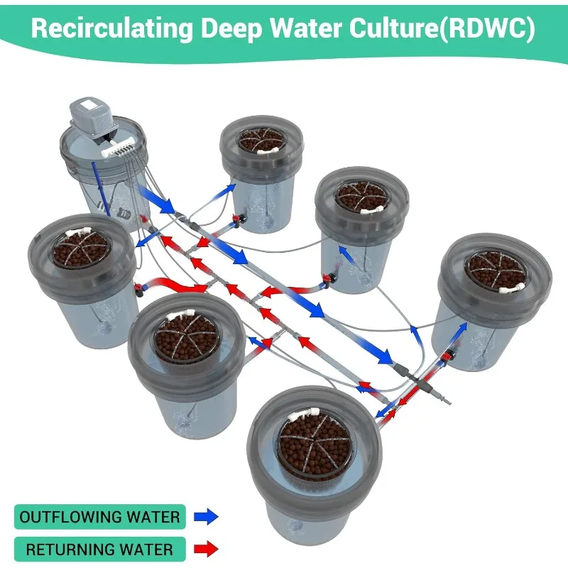 Top Feed Drip Hydroponics Systems 6 Buckets + Reservoir, Recirculating Deep Water Culture Hydroponic Bucket System