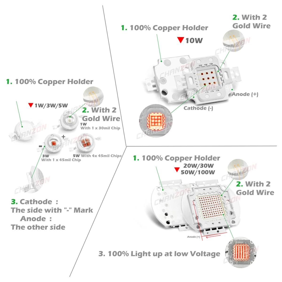 Hochleistungs-Pflanzen-LED-Wachstumslicht, 440 Nm, 660 Nm, tiefrot, Königsblau, Vollspektrum, 1 W, 3 W, 5 W, 10 W, 20 W, 30 W, 50 W, 100 W, LED-Chip-Lampe – Detail 4