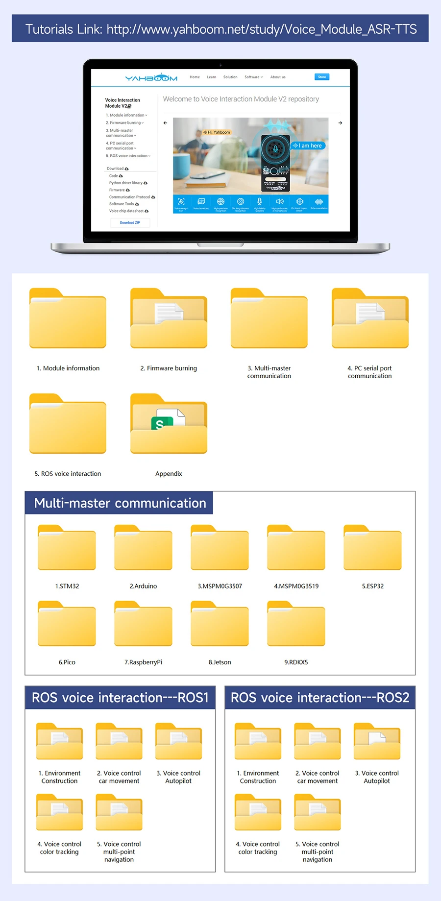 Yahboom AI Spracherkennungsmodul, Sprachübertragung, benutzerdefinierte Wake-Wörter, Züge, Interaktionsmodell, programmierbares Sound-Sensor-Kit – Detail 16