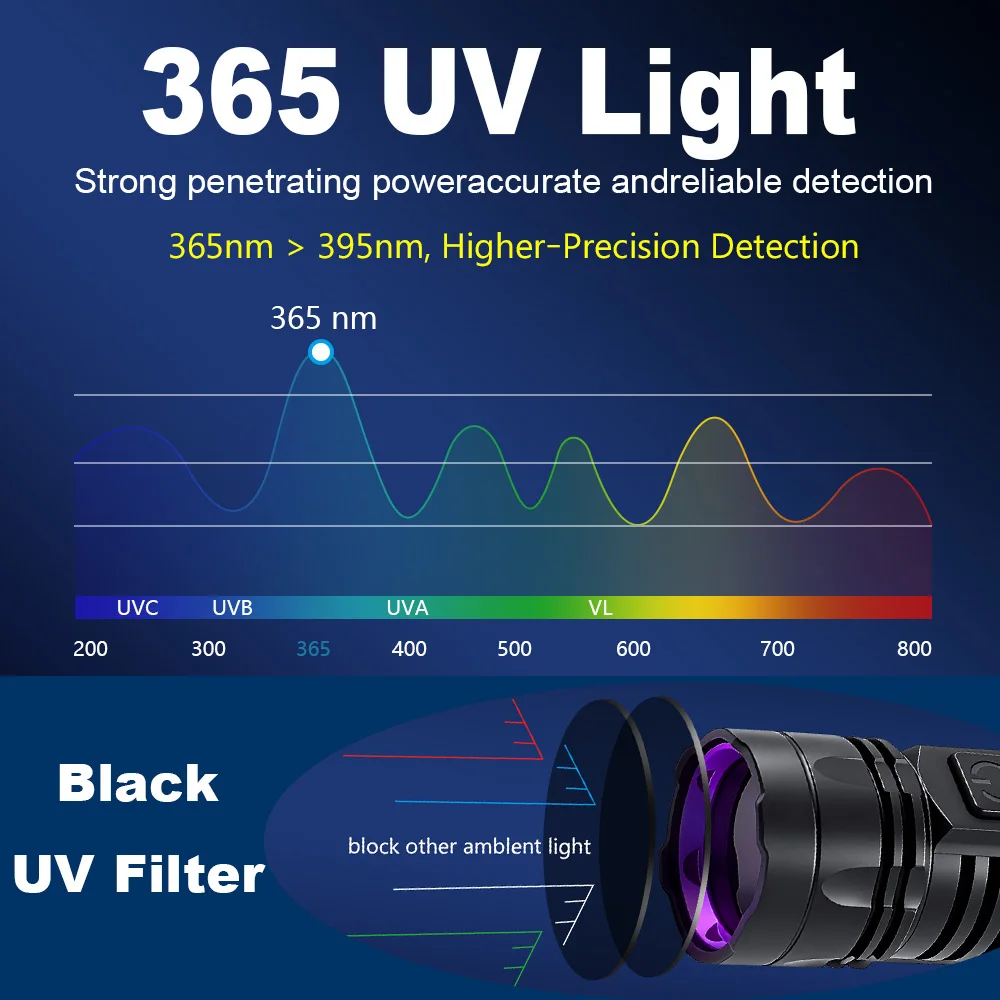 365nm Mini UV Led Flashlight Banknote Pet Urine Stain Detector Ore Money Invisible Marker Torch Light Usb Rechargeable Nail Lamp - view 4