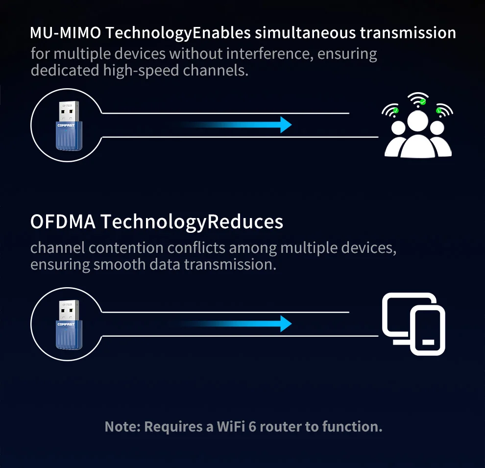 COMFAST WiFi 6 USB-Adapter 900 Mbit/s Dualband 2,4/5G Bluetooth 5.3 Free Drive RTL8851BU Netzwerkkarte für PC Laptop Windows 10/11 – Detail 29