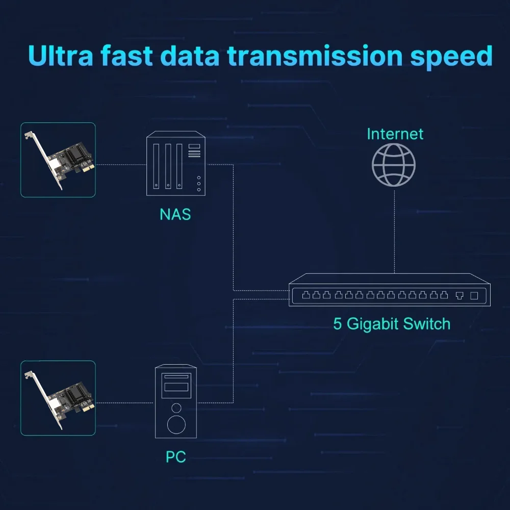 기가비트 이더넷 PCI 익스프레스 네트워크 카드, 데스크탑용 5G PCIe to RJ45 네트워크 카드, RTL8126 칩, 10, 100, 2500, 5000Mbps, 1Gbps, 5Gbps